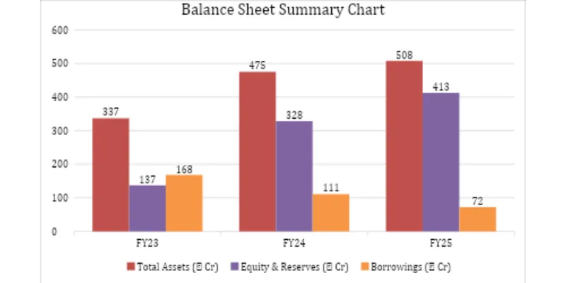 Balance Sheet